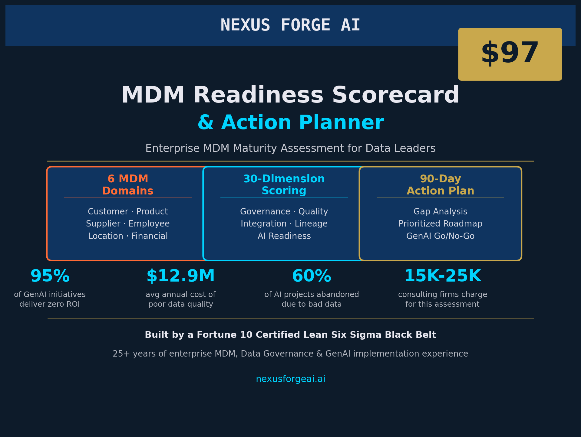MDM Readiness Scorecard